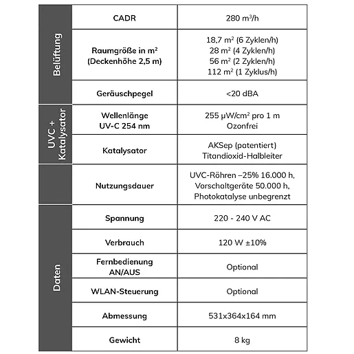 NeutralAir UV-Station MIDI 280m3/h